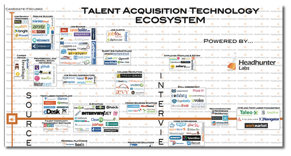 talent-tech-landscape