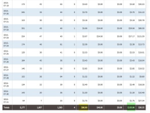 SimplyHired affiliate earnings (click to enlarge)