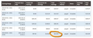 Simply Partner earnings