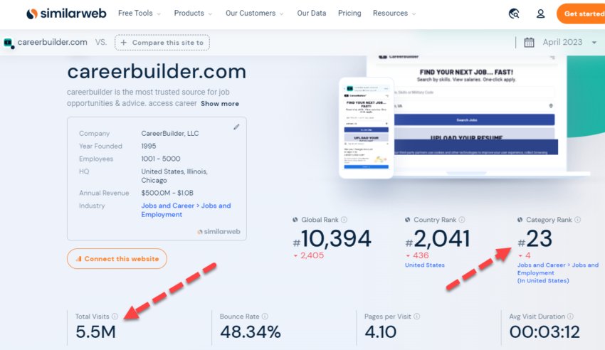 why ziprecruiter should buy careerbuilder