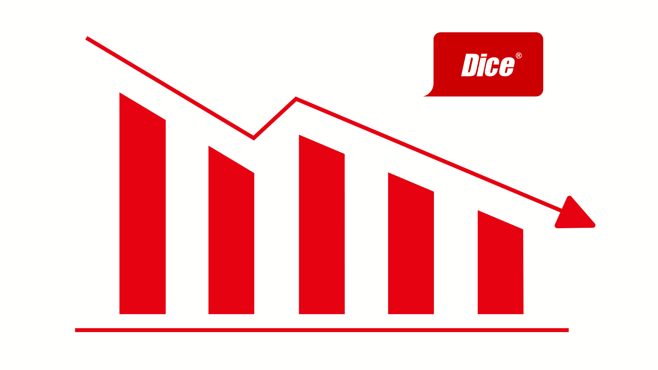 Dice & Clearance Jobs Report Earnings Job Board Consulting